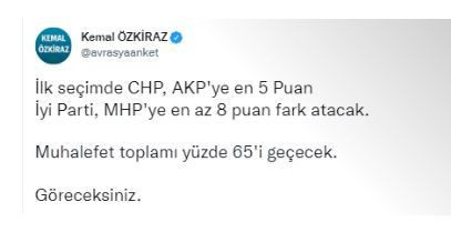 Anket sahibinden dikkat çeken paylaşım: Muhalefetin oy oranını açıkladı - Resim : 1