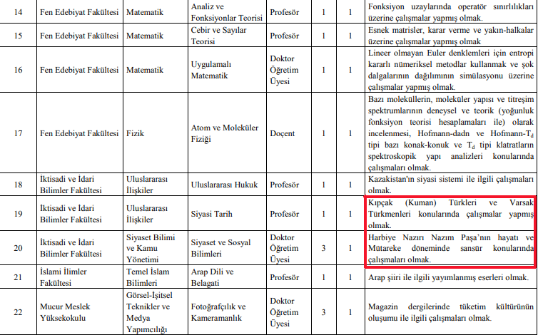 Üniversitede kişiye özel kadro ilanı! - Resim : 1