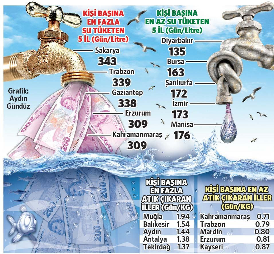 Suyu Sakarya tüketiyor, çöp Muğla’dan çıkıyor - Resim : 1