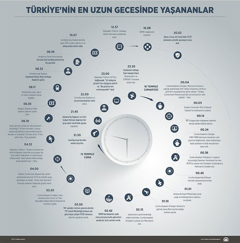 Türkiye’nin demokrasi direnişi: 15 Temmuz... - Resim : 1