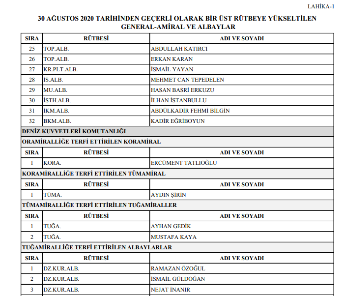 2020 YAŞ kararları: İşte terfi, uzatma ve emekliye sevk edilenlerin tam listesi - Resim : 3
