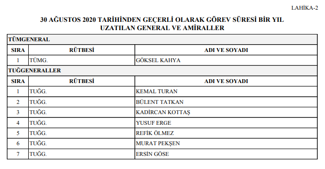 2020 YAŞ kararları: İşte terfi, uzatma ve emekliye sevk edilenlerin tam listesi - Resim : 8