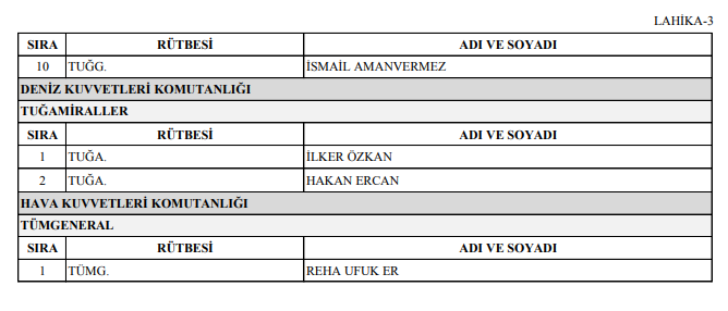 2020 YAŞ kararları: İşte terfi, uzatma ve emekliye sevk edilenlerin tam listesi - Resim : 11