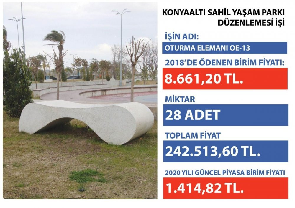 AKP’li belediye 53 liralık dubaya 1050 lira ödemiş! - Resim : 5