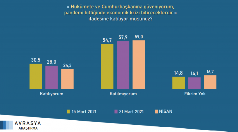 Saray İttifakı'na anket sonuçlarından bir kötü haber daha - Resim : 3