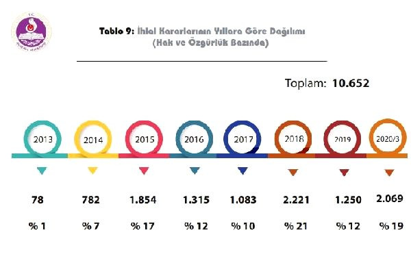 AYM'ye yapılan bireysel başvuru sayısı 285 bini geçti - Resim : 3