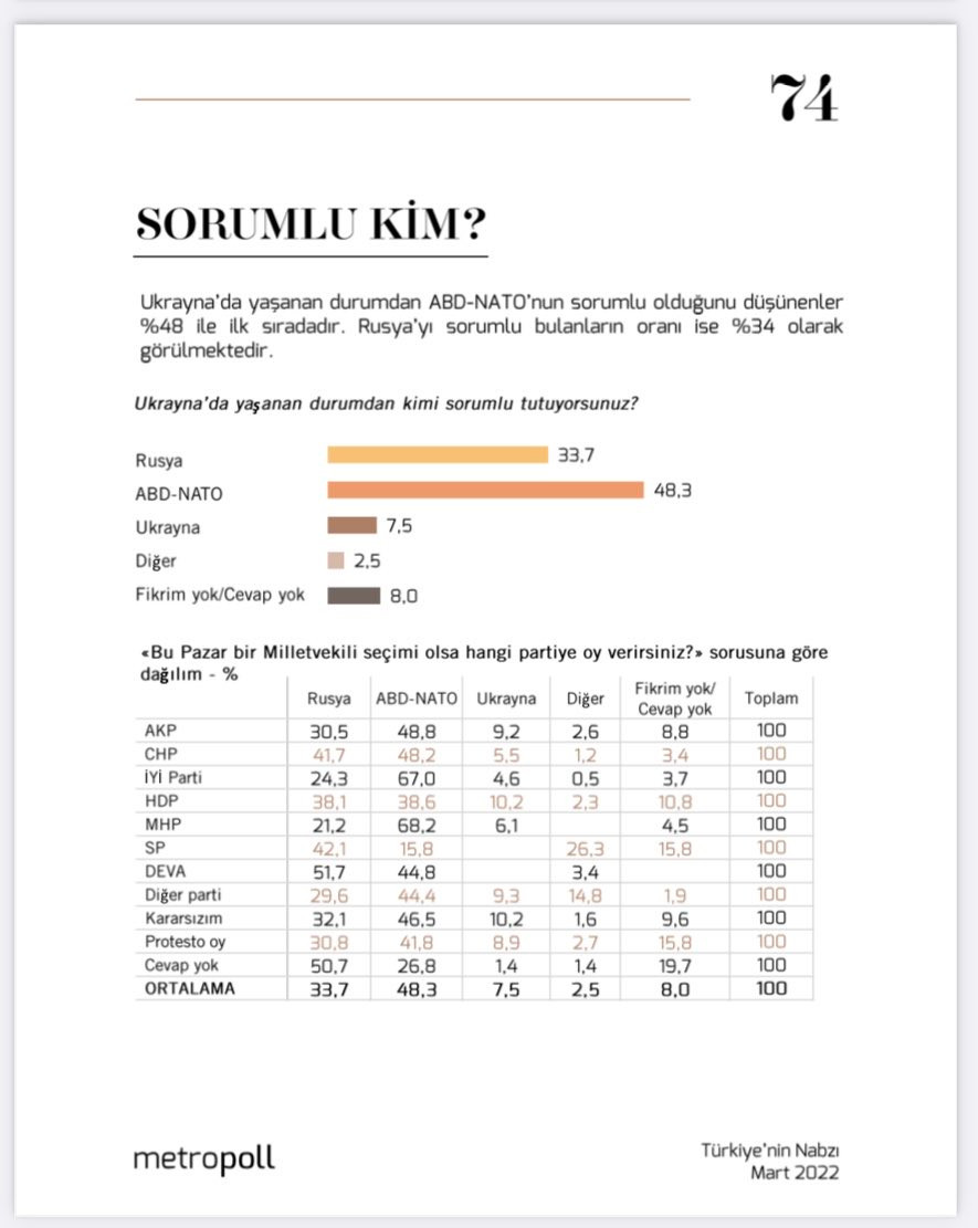 Rusya-Ukrayna savaşının sorumlusu kim? Dikkat çeken araştırma - Resim : 1