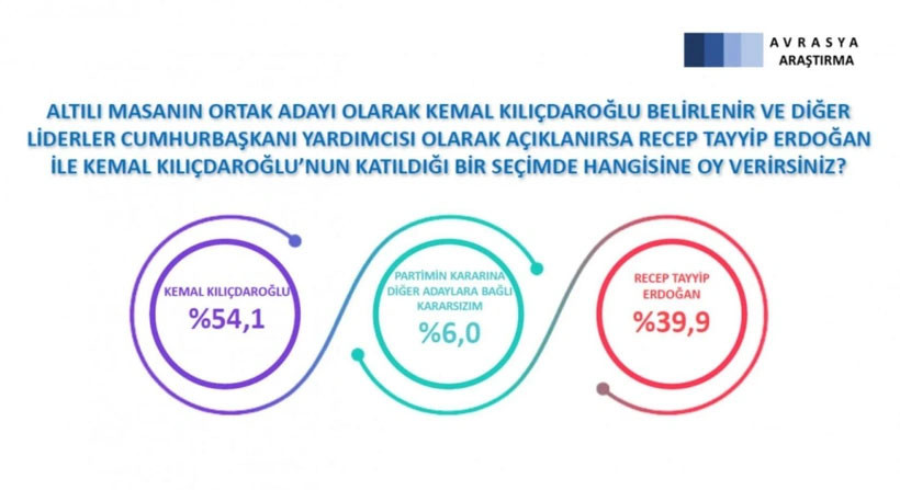 Ocak ayı seçim anketleri açıklandı - Resim : 5