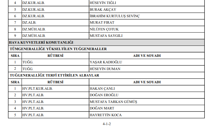 2020 YAŞ kararları: İşte terfi, uzatma ve emekliye sevk edilenlerin tam listesi - Resim : 4