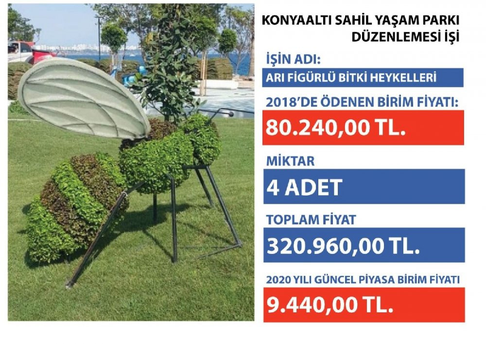 AKP’li belediye 53 liralık dubaya 1050 lira ödemiş! - Resim : 4