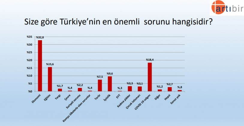 Bu pazar seçim olsa... AKP ve Erdoğan'a şok - Resim : 3