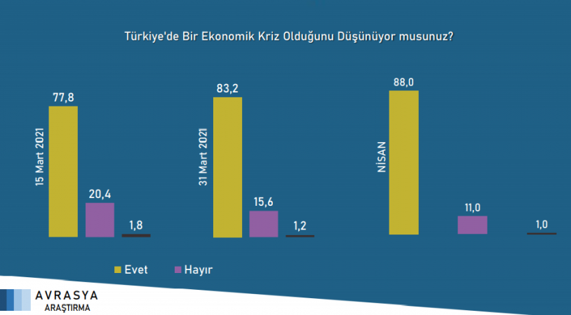 Saray İttifakı'na anket sonuçlarından bir kötü haber daha - Resim : 4