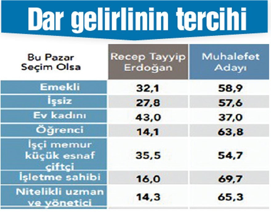 Kamuoyu araştırmasında dikkat çeken AKP detayı - Resim : 4