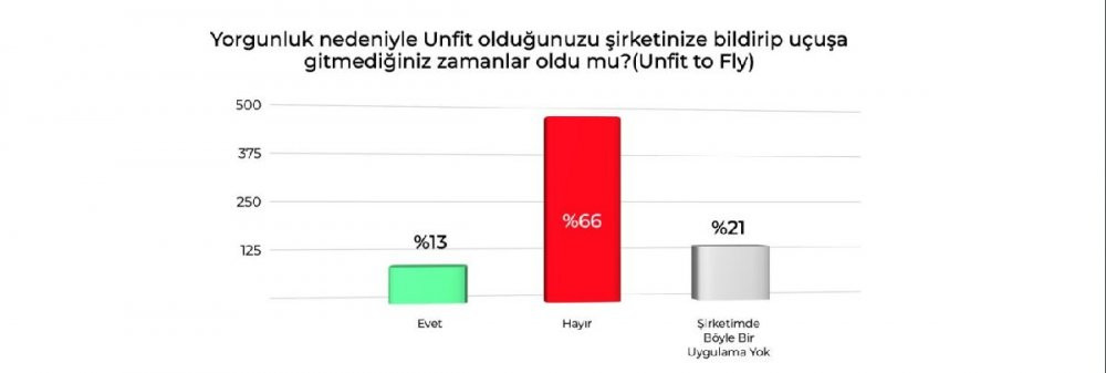 Kokpitteki pilotlar hakkında endişe yaratan araştırma - Resim : 4