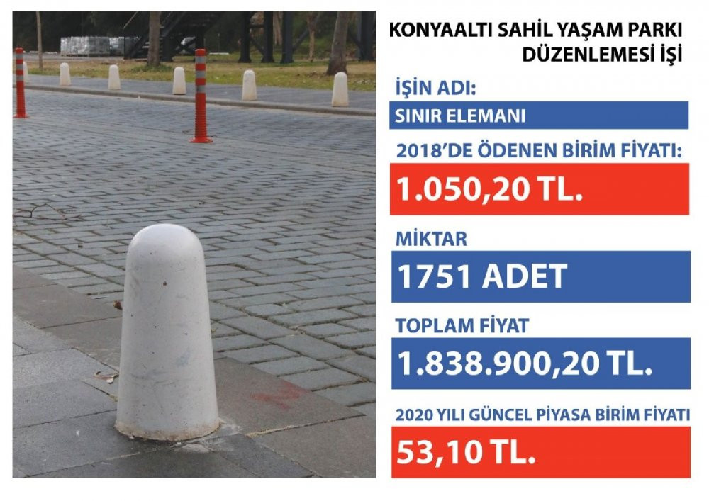 AKP’li belediye 53 liralık dubaya 1050 lira ödemiş! - Resim : 3