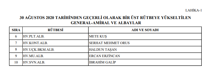 2020 YAŞ kararları: İşte terfi, uzatma ve emekliye sevk edilenlerin tam listesi - Resim : 5