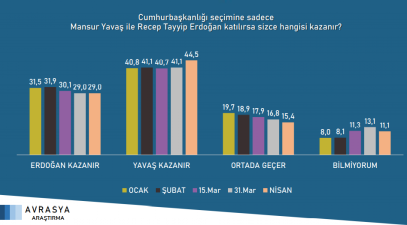 Saray İttifakı'na anket sonuçlarından bir kötü haber daha - Resim : 5