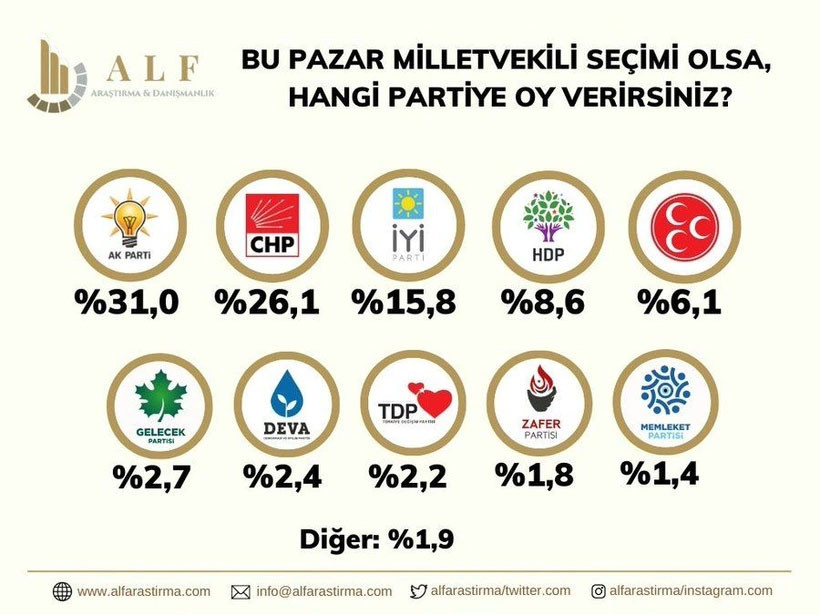 Ocak ayı seçim anketleri açıklandı - Resim : 9