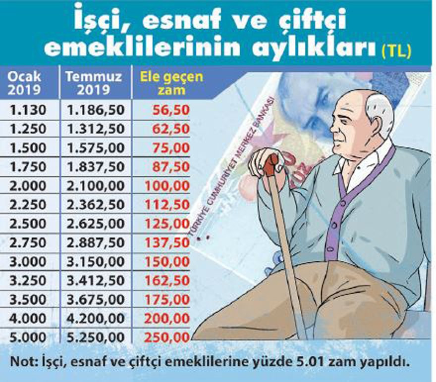 Emekli ve memurun kuruşu kuruşuna zamlı maaş tablosu! - Resim : 3