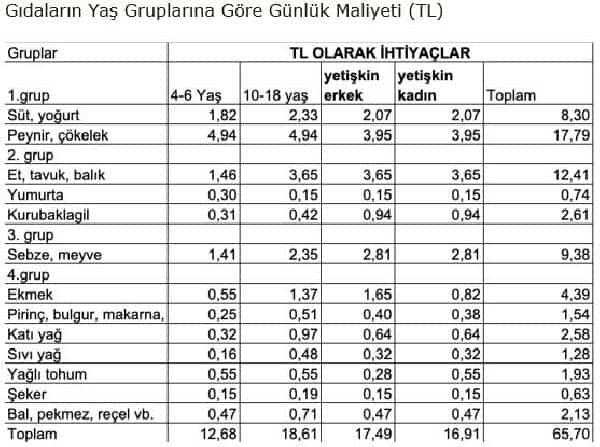 BİSAM: Dört kişilik ailenin yoksulluk sınırı 6 bin 818 lira - Resim : 3