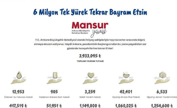 Mansur Yavaş'ın ‘6 Milyon Tek Yürek’ kampanyasına destek büyüyor - Resim : 1