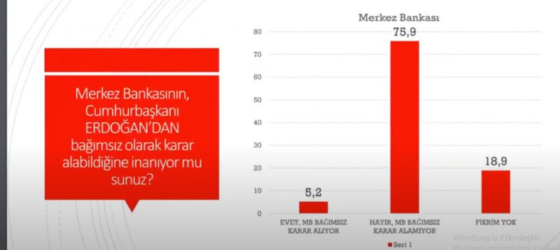 Vatandaş Millet İttifakı'nı istiyor: Erdoğan ekonomiyi kötü yönetiyor - Resim : 6