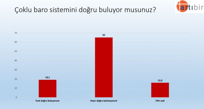 Bu pazar seçim olsa... AKP ve Erdoğan'a şok - Resim : 5