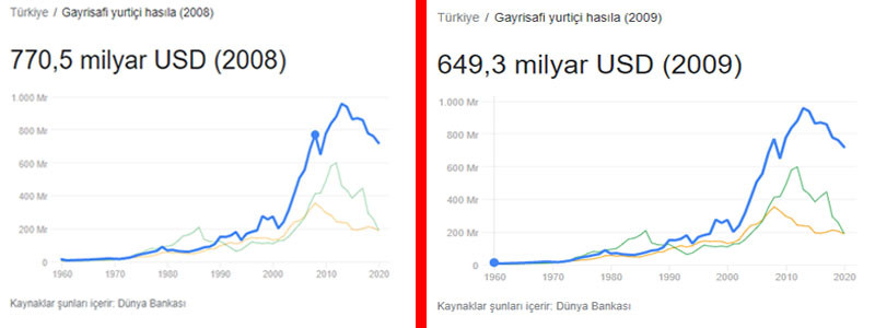 Erdoğan 2008 krizini hatırlattı: Gerçekten teğet mi geçmişti? - Resim : 2