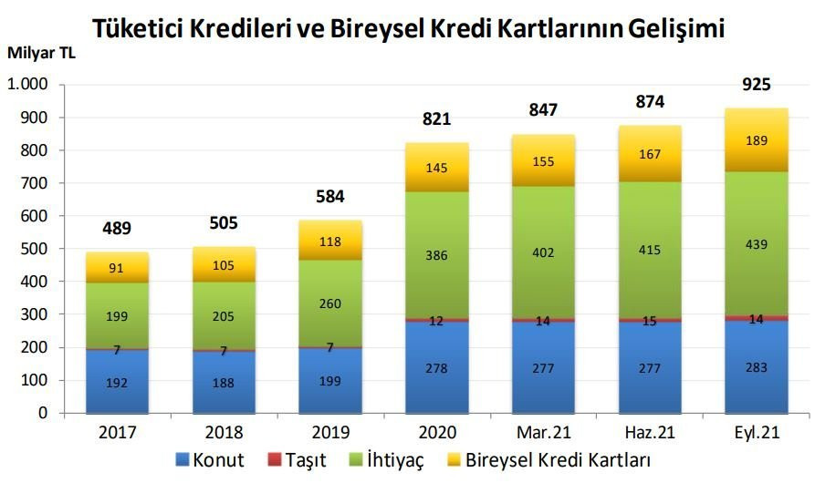 TL'deki değer kaybının altında ezilen vatandaş çareyi kredilerde buldu - Resim : 1