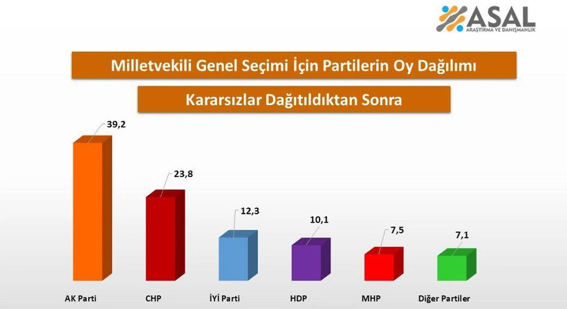 Ocak ayı seçim anketleri açıklandı - Resim : 12