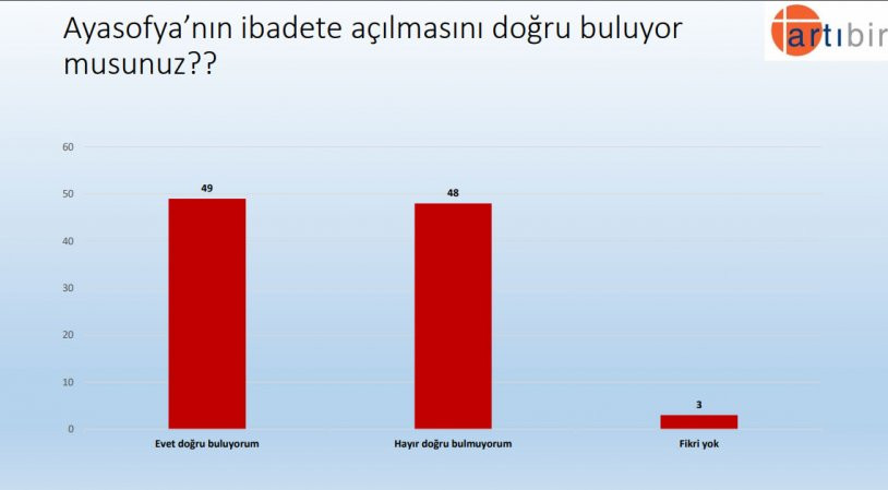 Bu pazar seçim olsa... AKP ve Erdoğan'a şok - Resim : 6