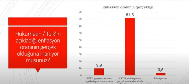 Vatandaş Millet İttifakı'nı istiyor: Erdoğan ekonomiyi kötü yönetiyor - Resim : 7