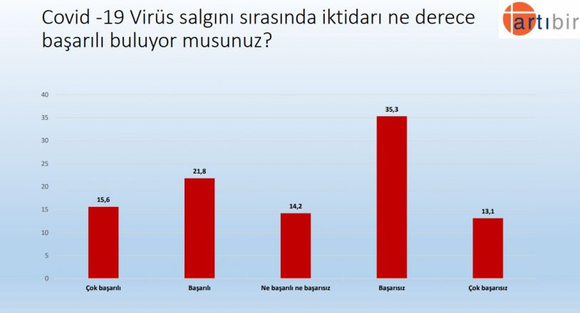 Bu pazar seçim olsa... AKP ve Erdoğan'a şok - Resim : 7