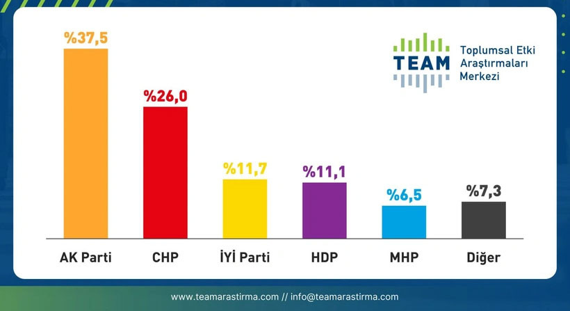 Ocak ayı seçim anketleri açıklandı - Resim : 13