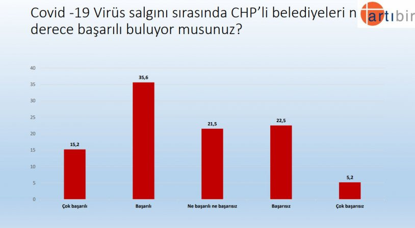 Bu pazar seçim olsa... AKP ve Erdoğan'a şok - Resim : 8