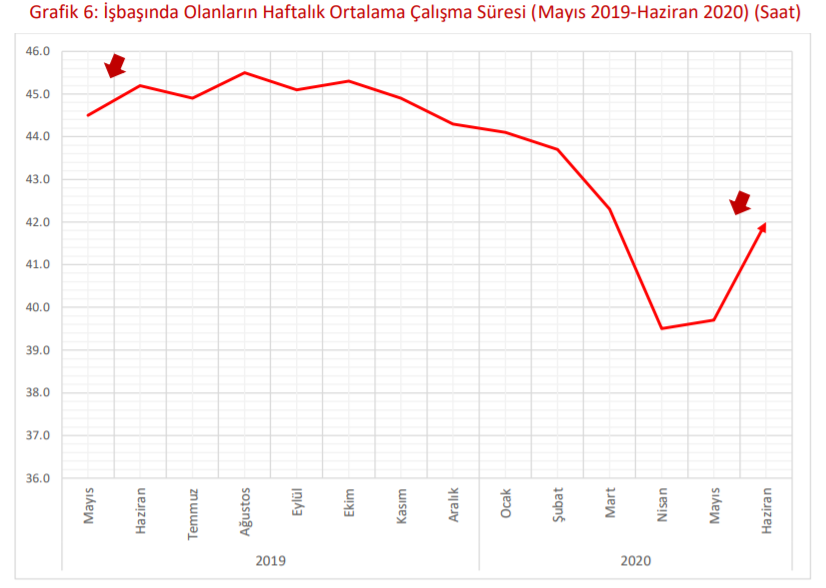 'İşsizlik verileri ger&ccedil;eği yansıtmıyor' dediler ve a&ccedil;ıkladılar: Korkutucu boyutta - Resim : 9