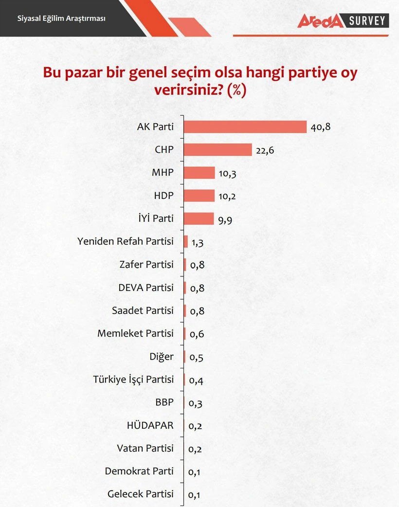 Ocak ayı seçim anketleri açıklandı - Resim : 14