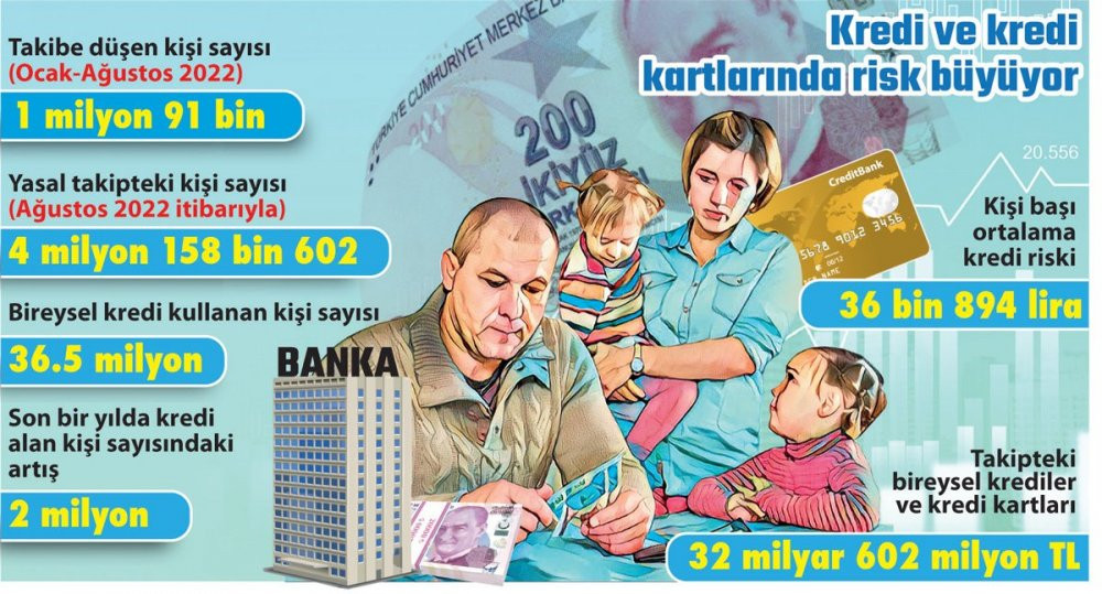 Kredi kartları patladı: Sayı 2'ye katlandı - Resim : 1