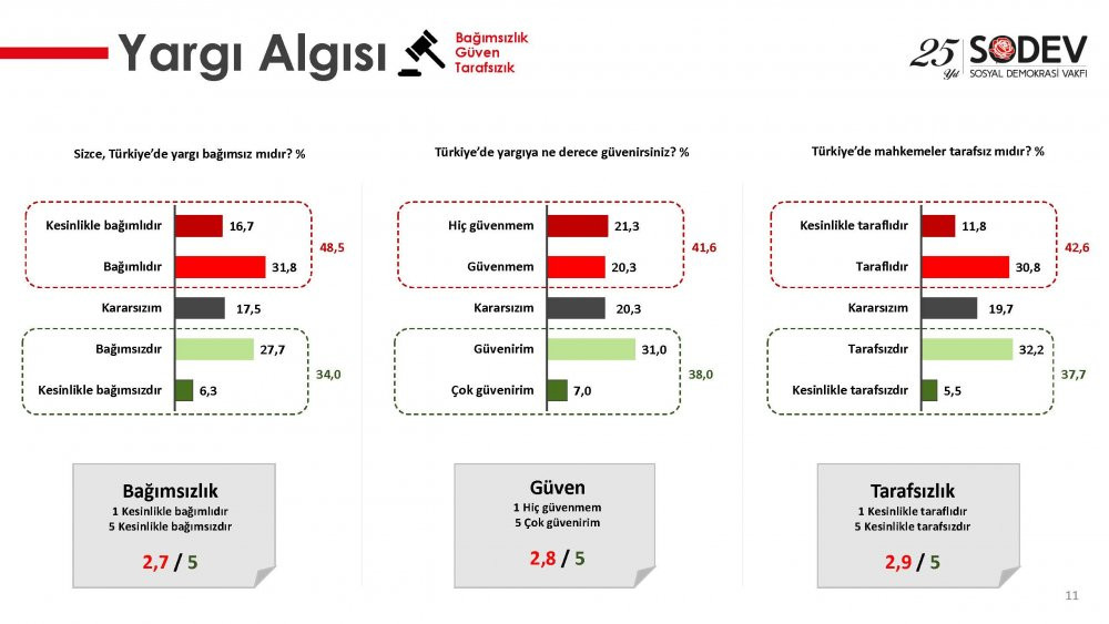 Yargı anketinden şok sonuçlar! - Resim : 2