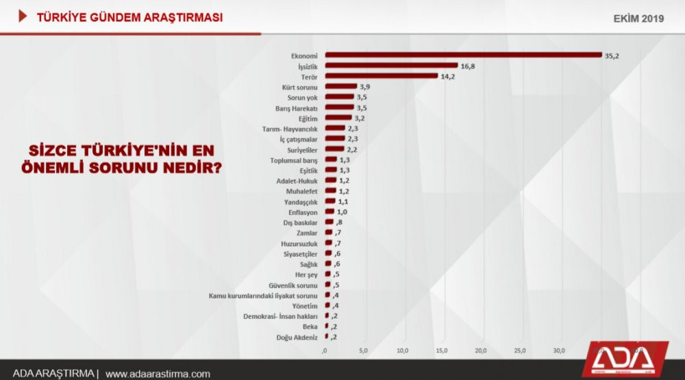 Erdoğan'a bir anket şoku daha... - Resim : 2