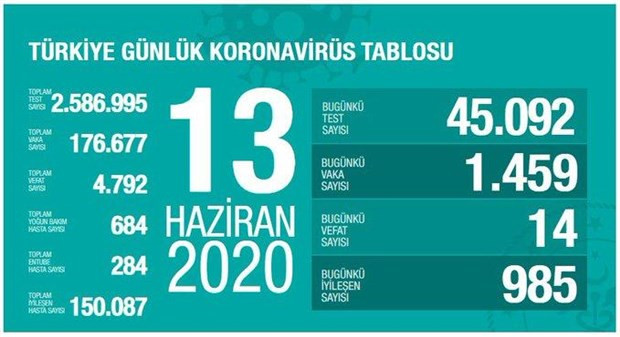 Vaka sayısı yine yükseldi - Resim : 4