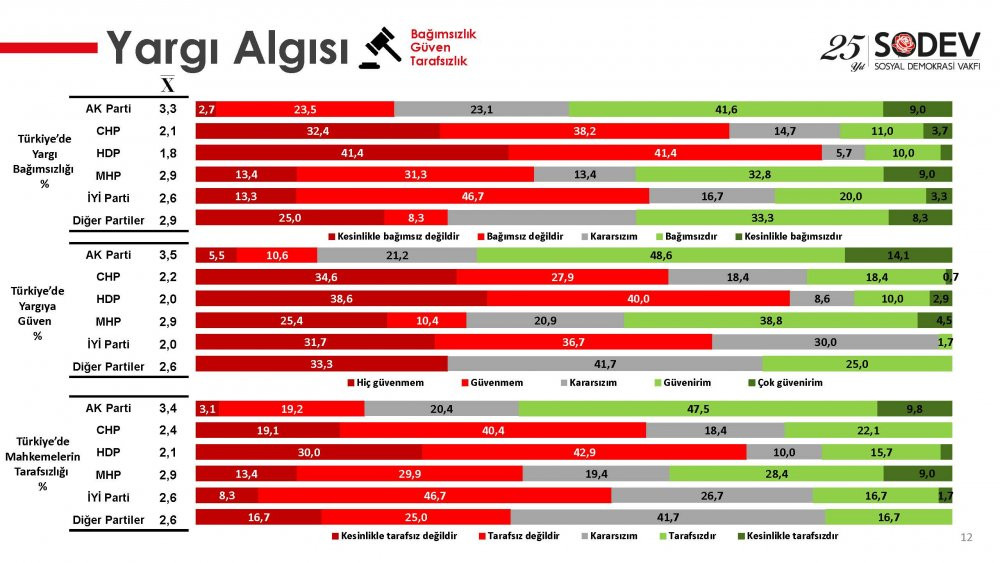 Yargı anketinden şok sonuçlar! - Resim : 3