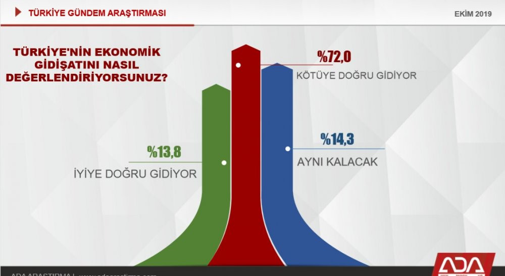 Erdoğan'a bir anket şoku daha... - Resim : 3