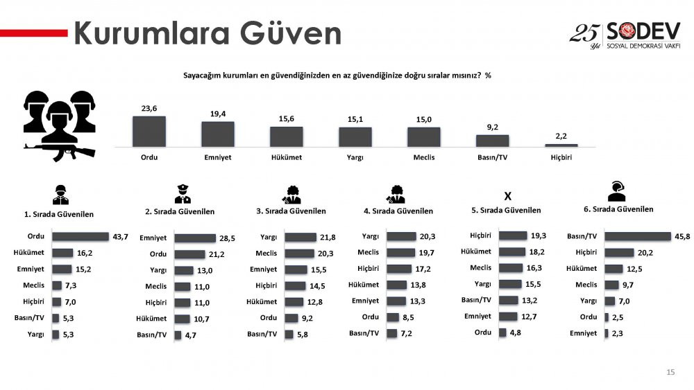 Yargı anketinden şok sonuçlar! - Resim : 5