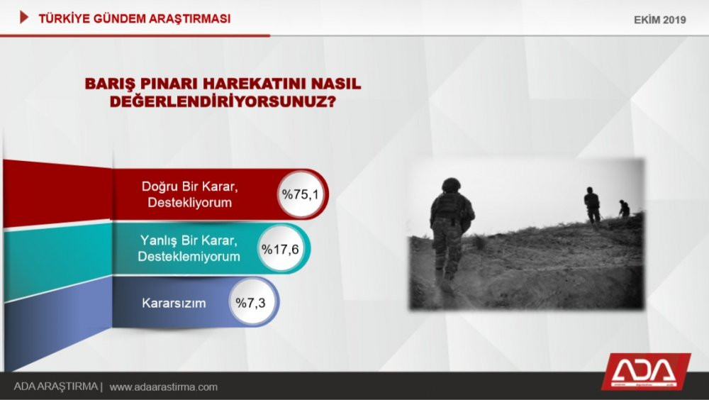 Erdoğan'a bir anket şoku daha... - Resim : 4