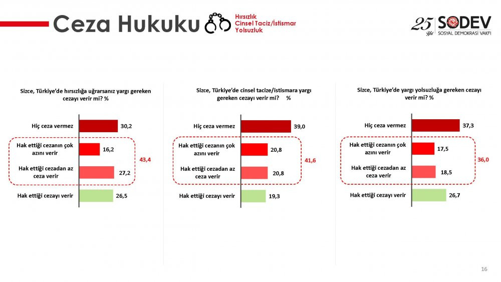 Yargı anketinden şok sonuçlar! - Resim : 6