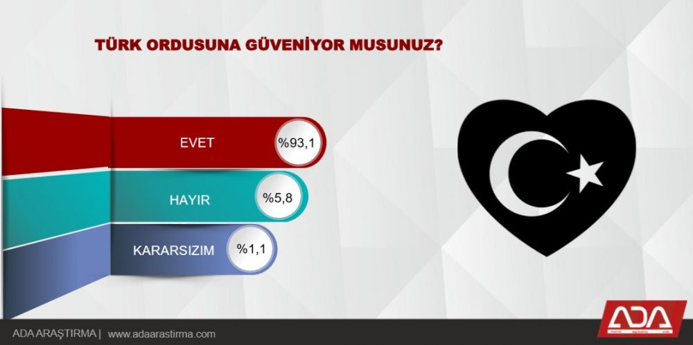 Erdoğan'a bir anket şoku daha... - Resim : 5