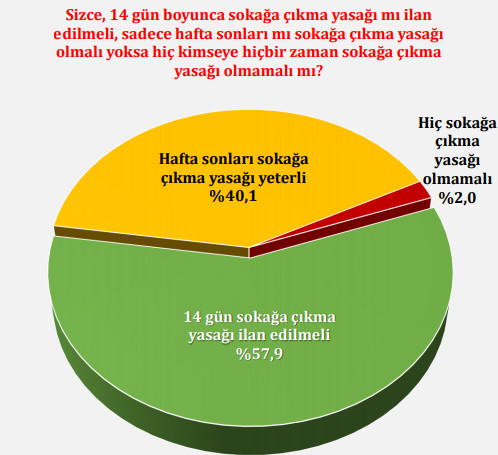 Son 2 ankette çarpıcı sonuçlar... - Resim : 6