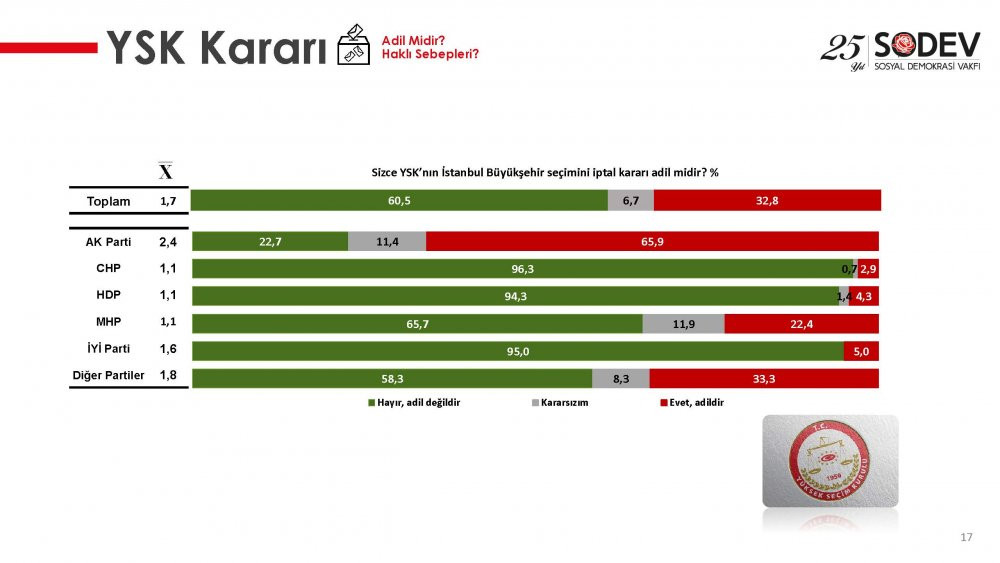 Yargı anketinden şok sonuçlar! - Resim : 7