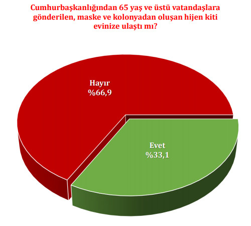 Son 2 ankette çarpıcı sonuçlar... - Resim : 8